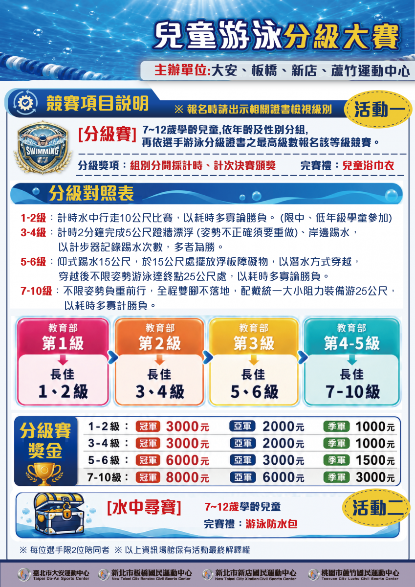 競賽說明
